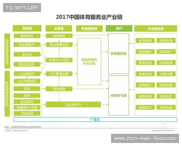 产业链上下游伙伴本季度协同布局 旨在构建覆盖全域的体育传播生态