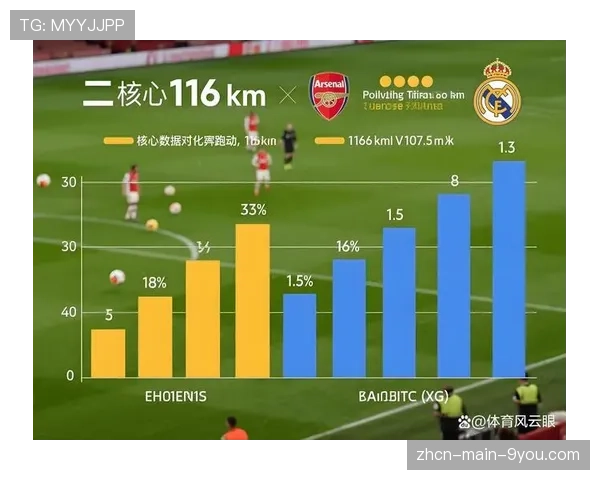 数据透视：剖析阿森纳2026年以来联赛防守稳固的关键