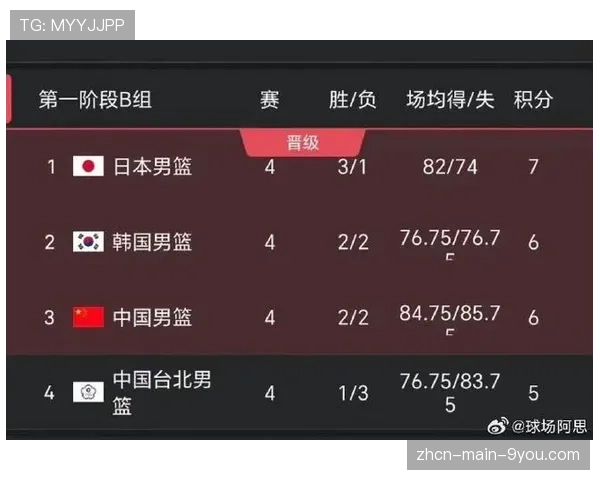 【2026年4月CBA联赛·赛后·分析评论：数据分析显示，CBA季后赛球队对三分球的依赖度达到新高