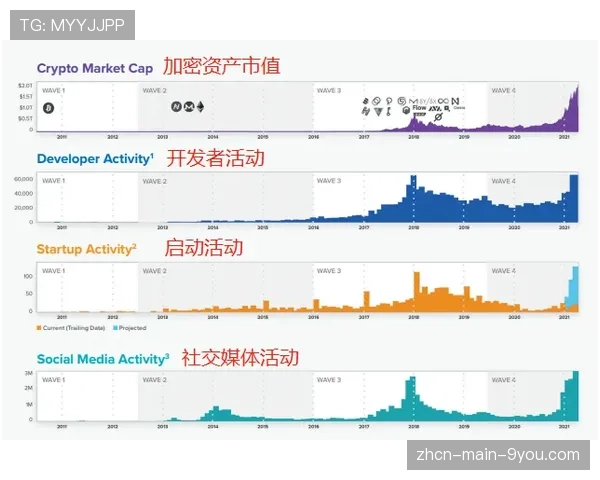 为鼓励进攻，DFL讨论未来可能将平局积分由1分改为0分
